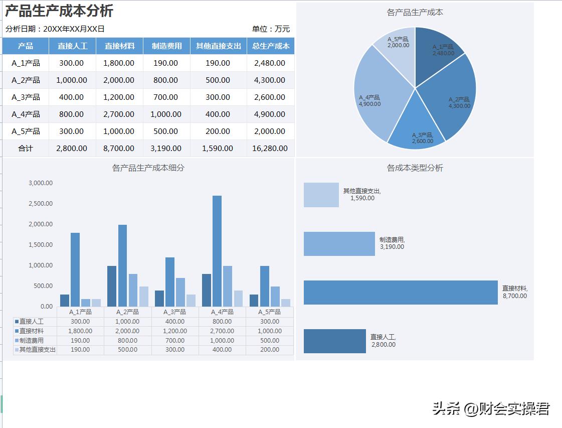 成本核算最简单方法表格,成本核算流程图看完秒懂