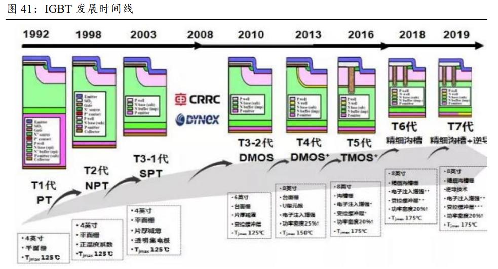 时代电气的功率半导体,时代电气研发实力