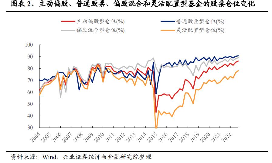 盘前必读公募基金减仓宁德时代,a股新能源下周走势