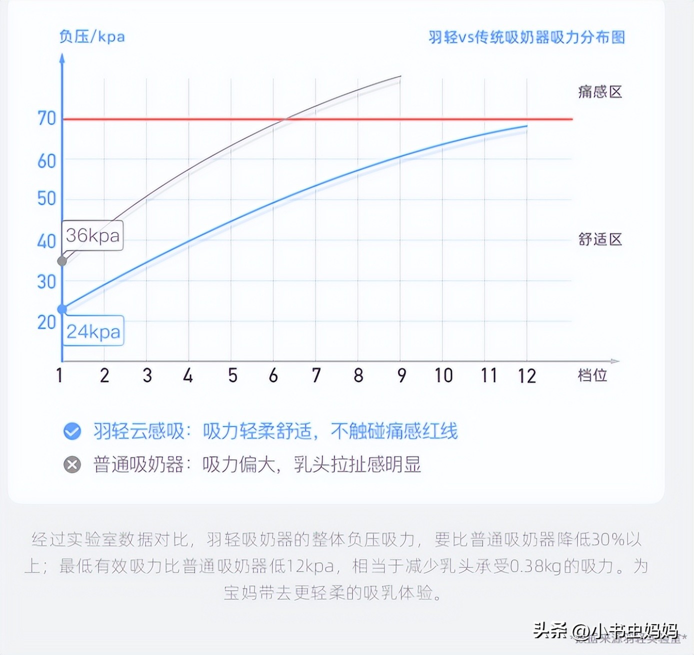 吸奶器选品牌,怎么挑选适合自己的吸奶器