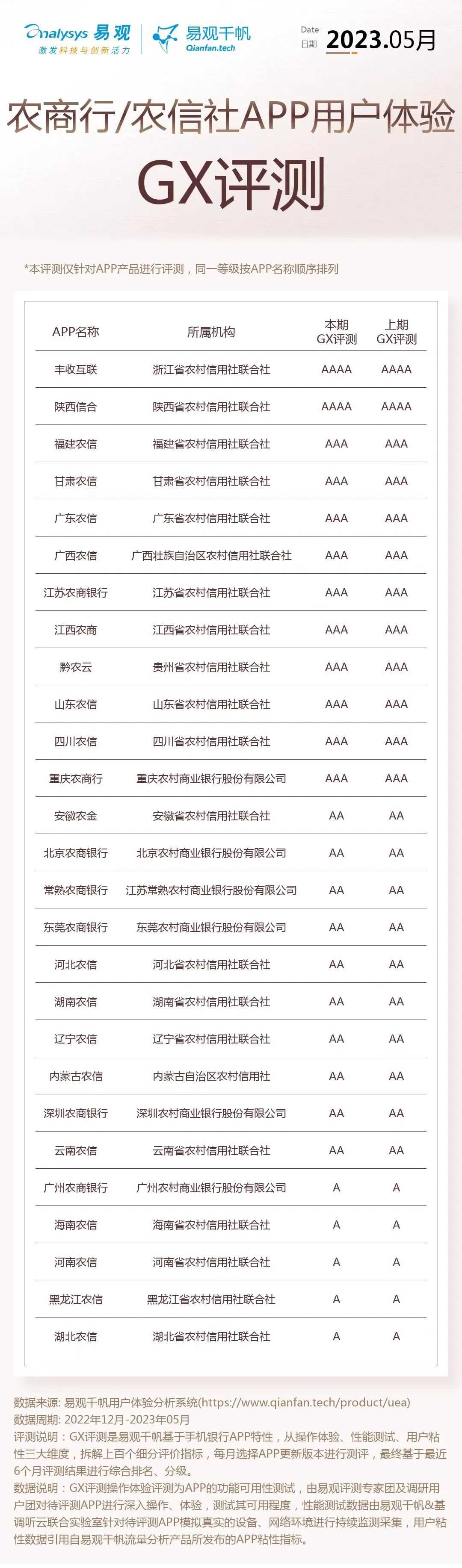 gx实战测评高端,gx测评软不软