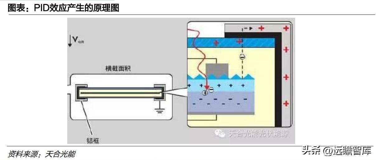 中国光伏胶膜生产龙头厂家,福斯特光伏胶膜价格表