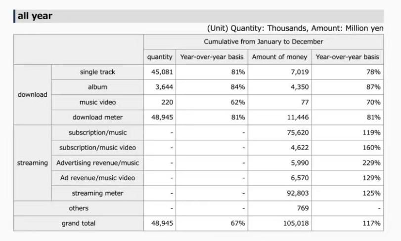 spotify的运营模式,spotify变卡了