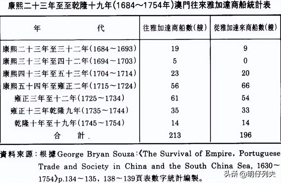 回到20年前的广州,香港与澳门的繁华
