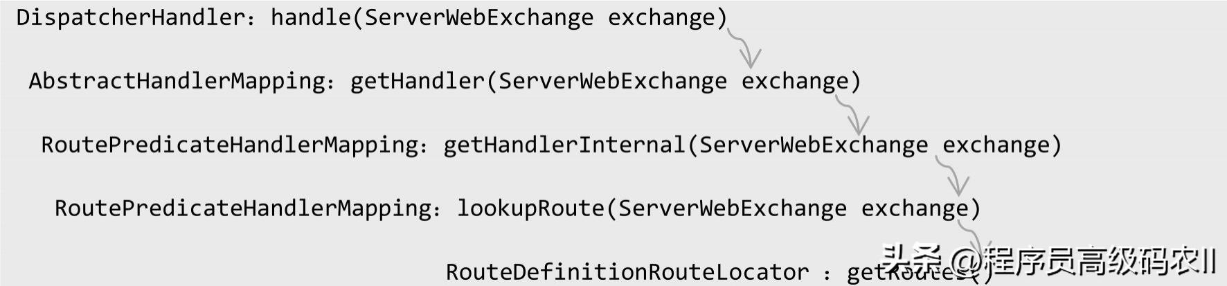 springcloudgateway代码实现,springcloud深入理解