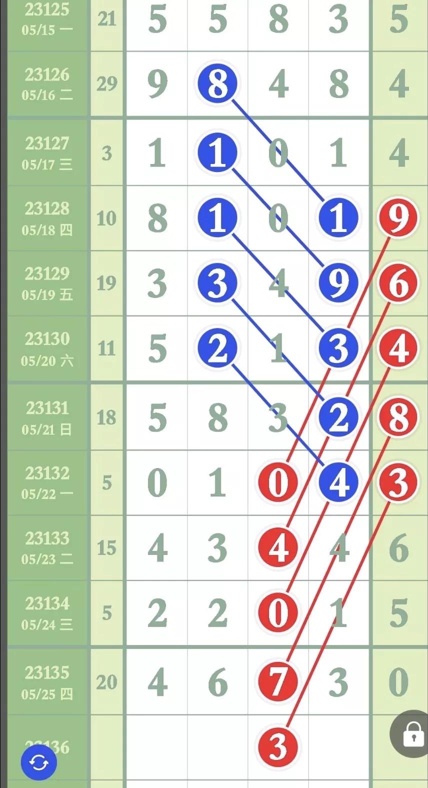 第18046期排列五2月22日预测,排列五6月30号最新资料