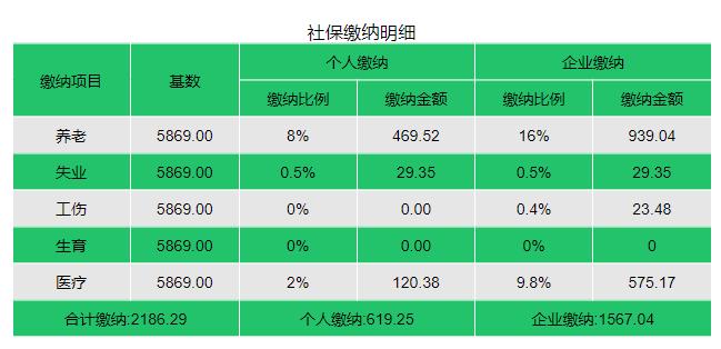 2023年灵活就业社保最迟缴费时间,2023年北京社保缴费基数会上调吗