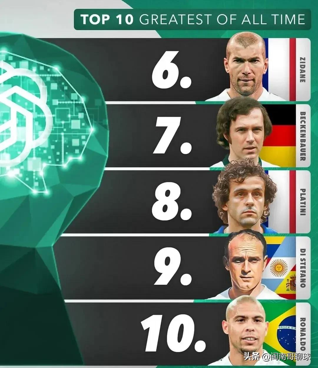 人工智能chatgpt预测欧洲杯,人工智能chatgpt预测球赛