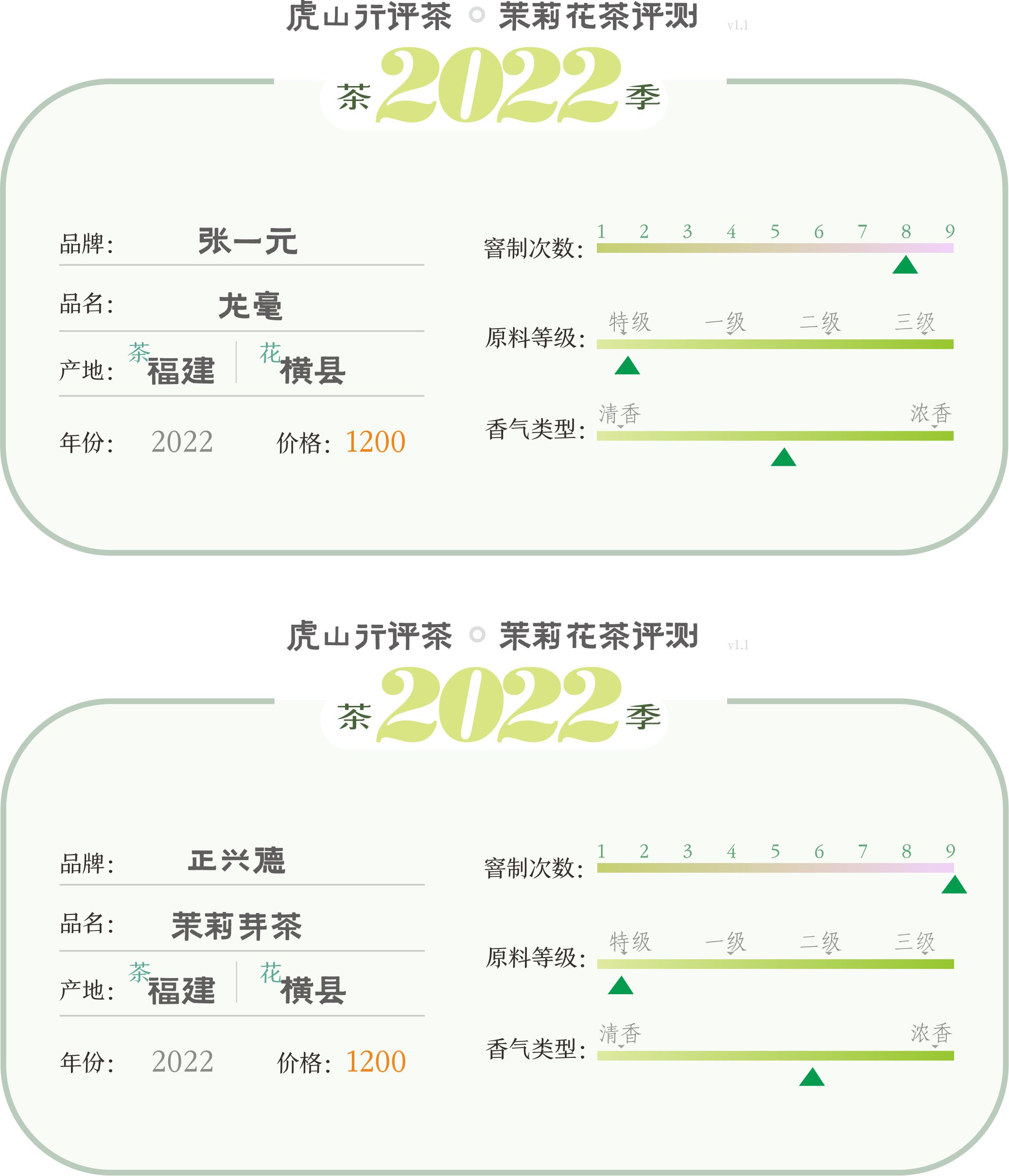 老字号张一元茉莉花茶多少钱,张一元茉莉花茶对比京华怎么样