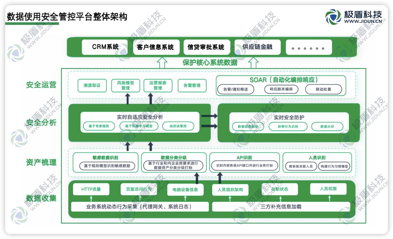 审计网络安全和信息化建设,信息安全专项审计