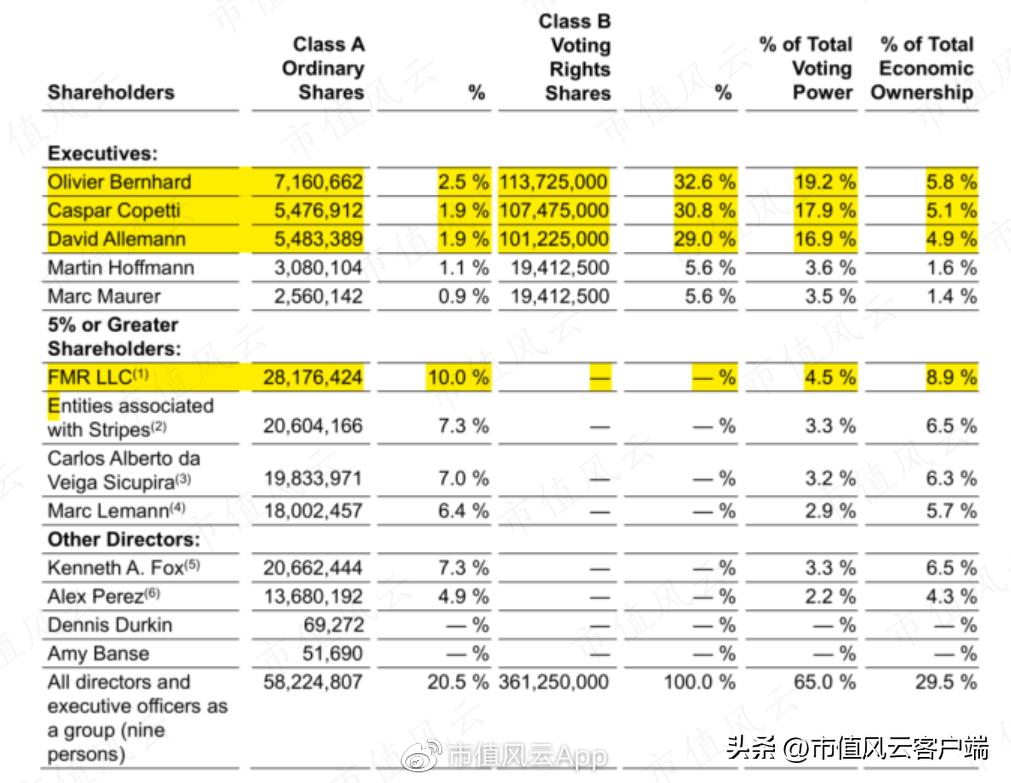 男神被套,Allbirds上市两年市值只剩渣!百亿美金新贵On了解一下？