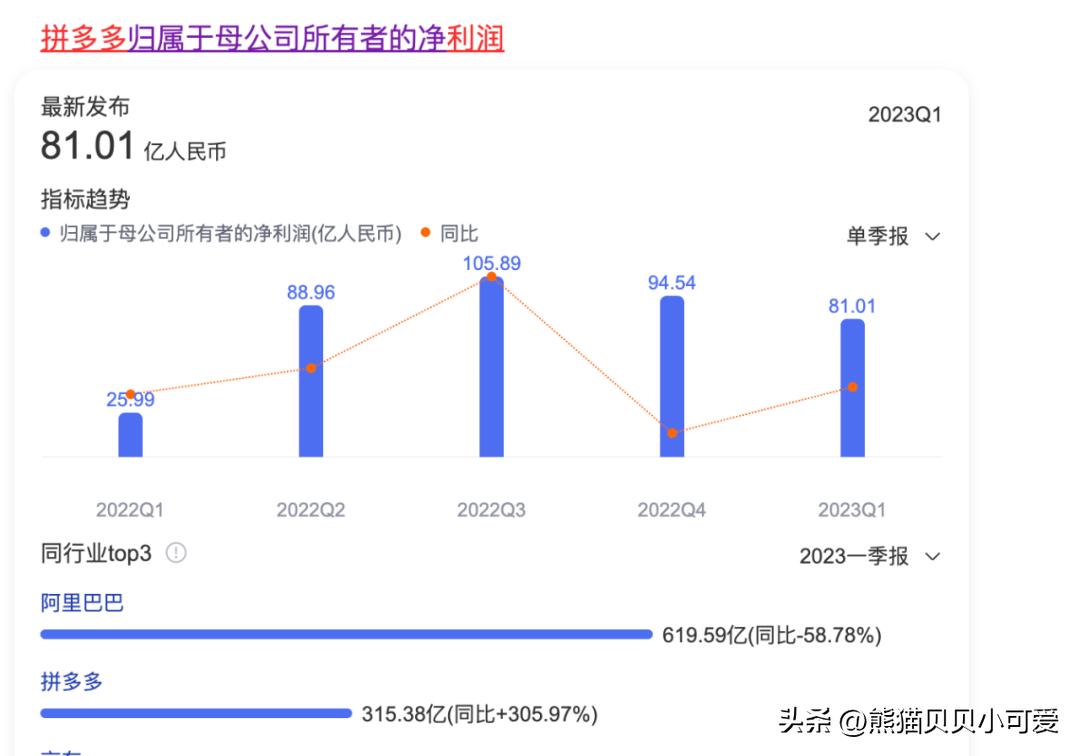 经济观察：拼多多平台的火爆和繁荣，揭示了当下怎样的经济现实？