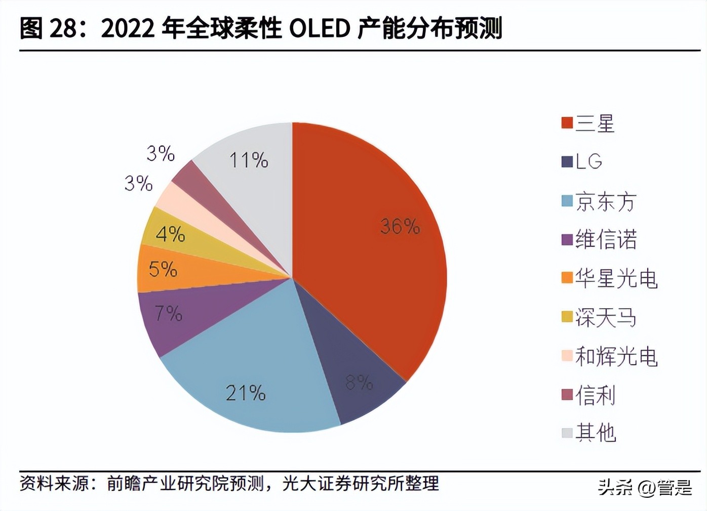 隆华科技萃取剂市占率,隆华科技萃取技术