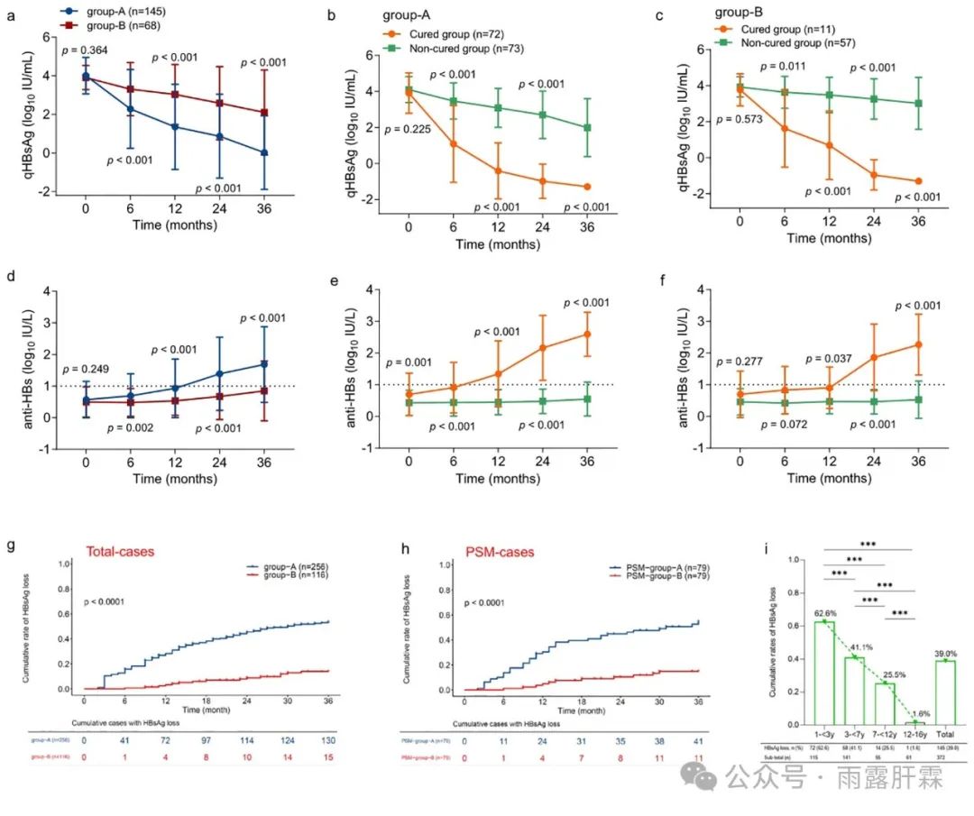王福生院士乙肝治愈,王福生干细胞治乙肝