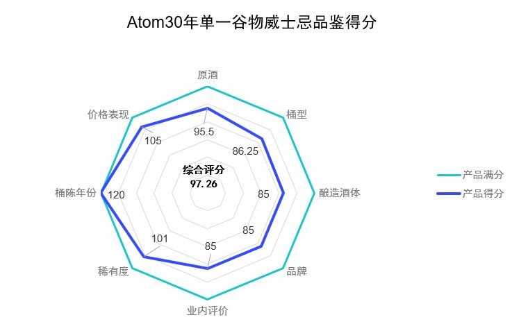 百威威士忌怎么样,百威酒评
