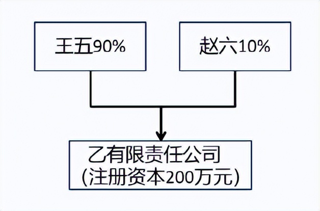 对公司的股权投资,公司股权投资种类