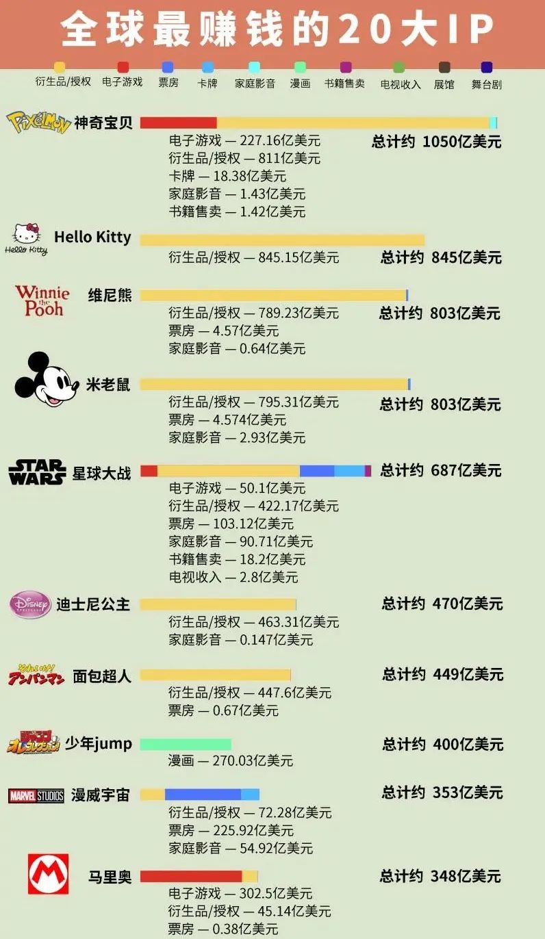 天津、成都、武汉相继辟谣！中国第三座迪士尼，到底花落谁家？