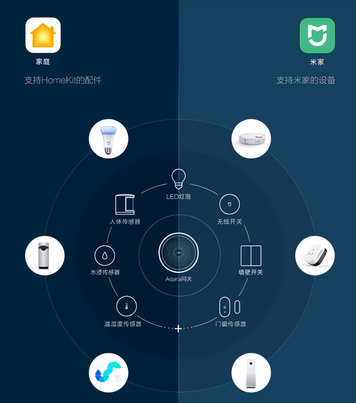 智能家居小米生态选几个网关,小米智能家居最好用什么网关