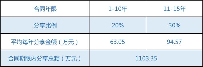 某制药企业空调电费节省75%，凭什么？