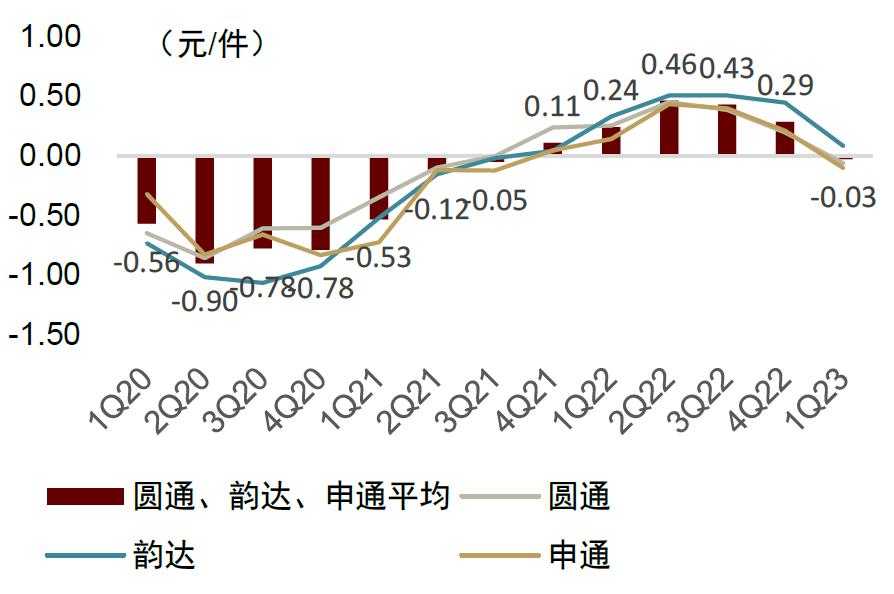 中金公司未来发展战略,中金预测未来趋势