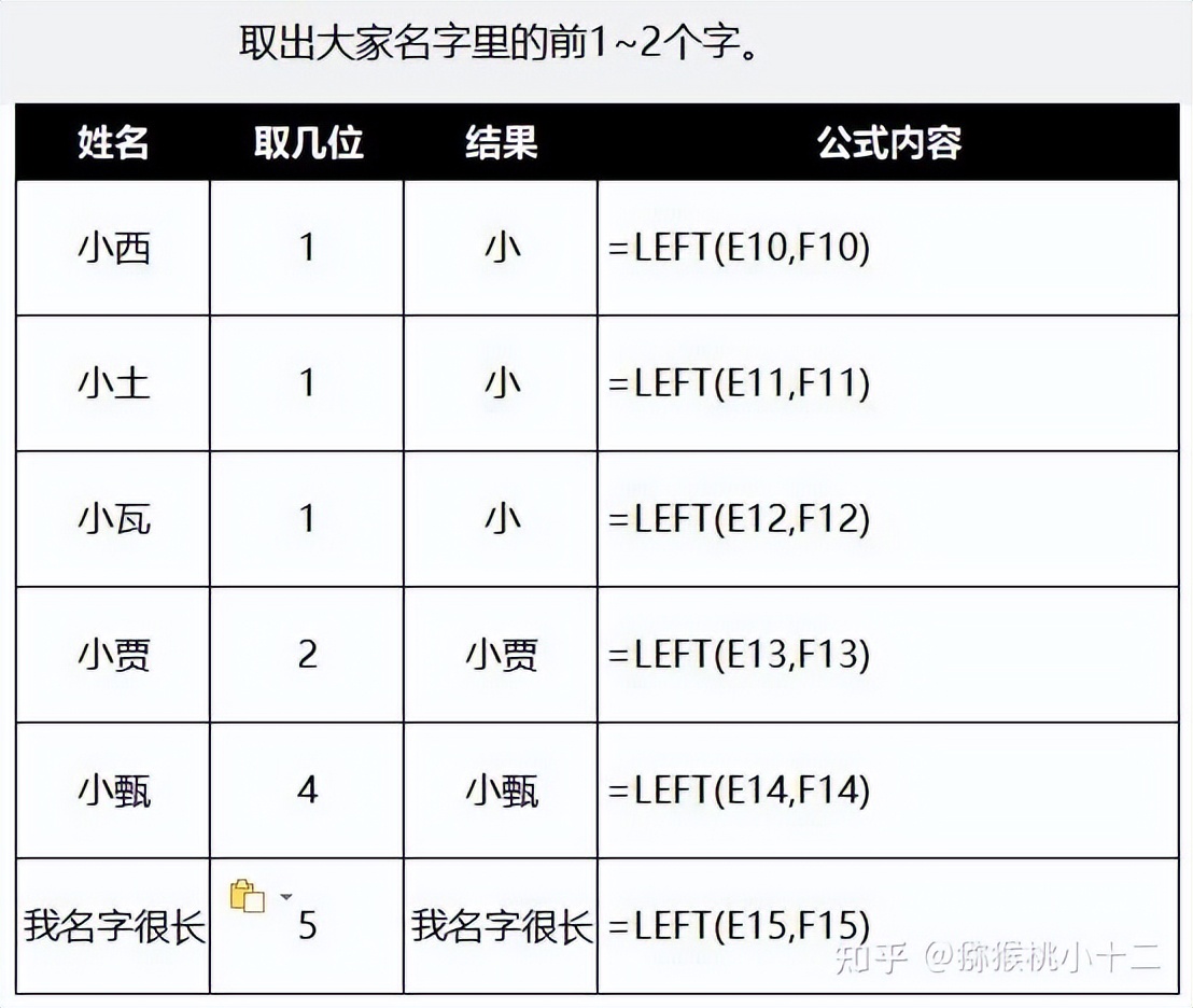 excel中排名函数怎么用,收藏数据分析必备的56个excel函数