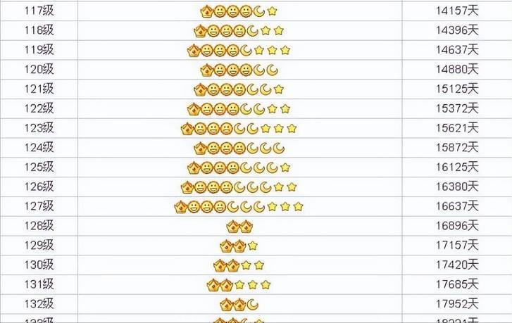 18年前的QQ号能买一辆车？符合“条件”，或许还能换一套房