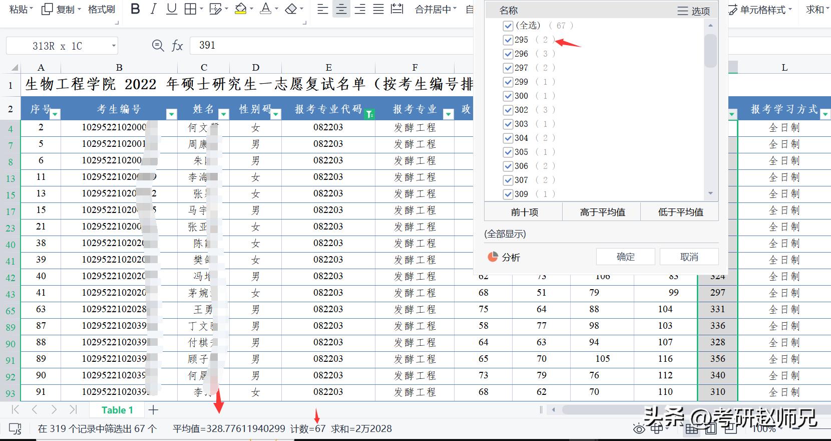 江南大学两个双一流学科考研数据（学硕和专硕居然有调剂）