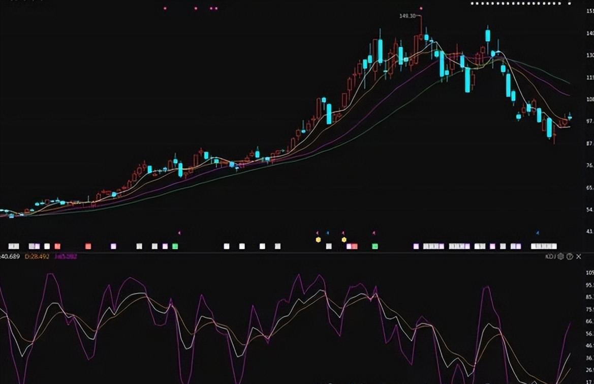 揭示本质和现象的例子,一分钟了解kdj基础知识