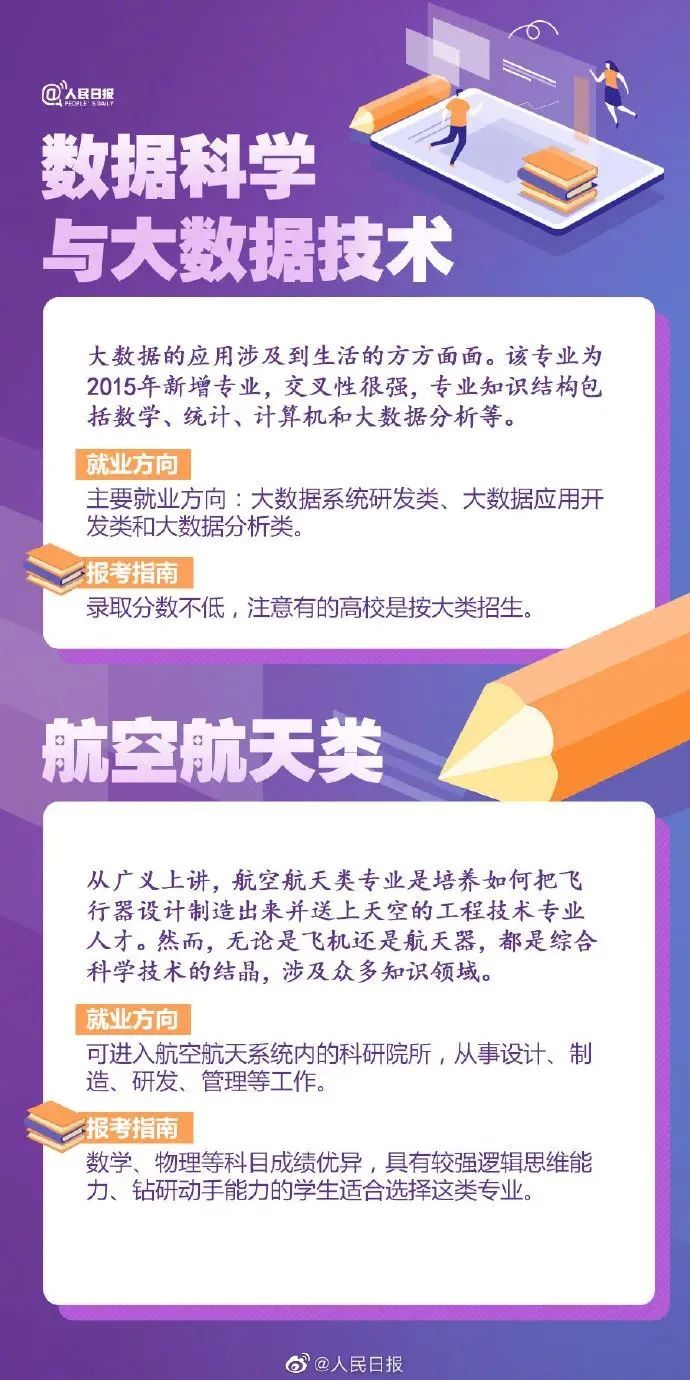 十大热门专业及就业前景分析解读,高校十大热门专业解读