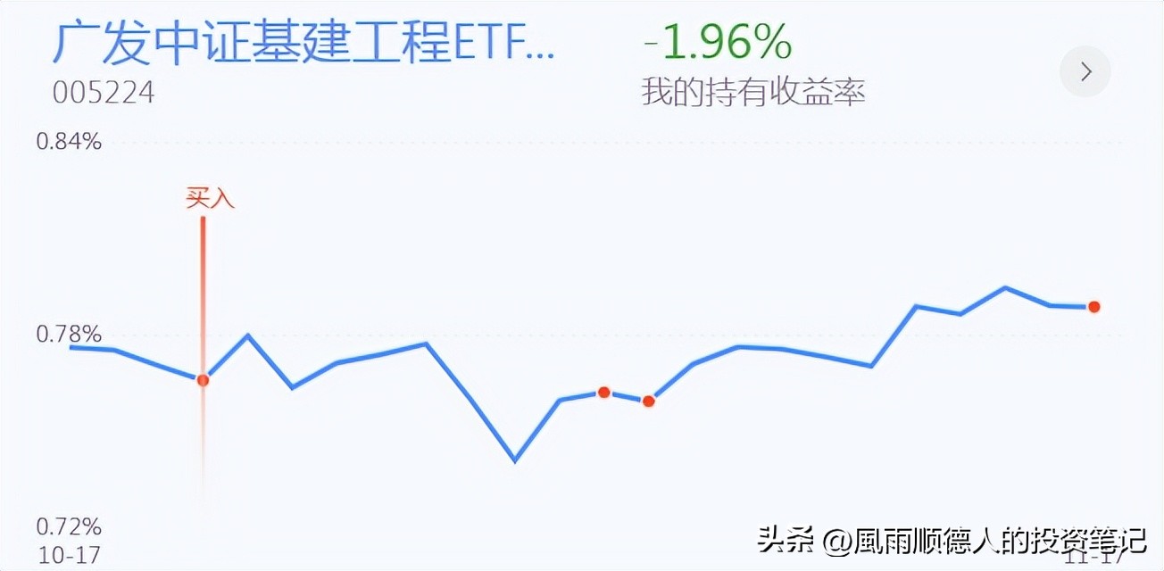 18号银行、证券、煤炭、有色、基建、创业板投资分享，可以看看