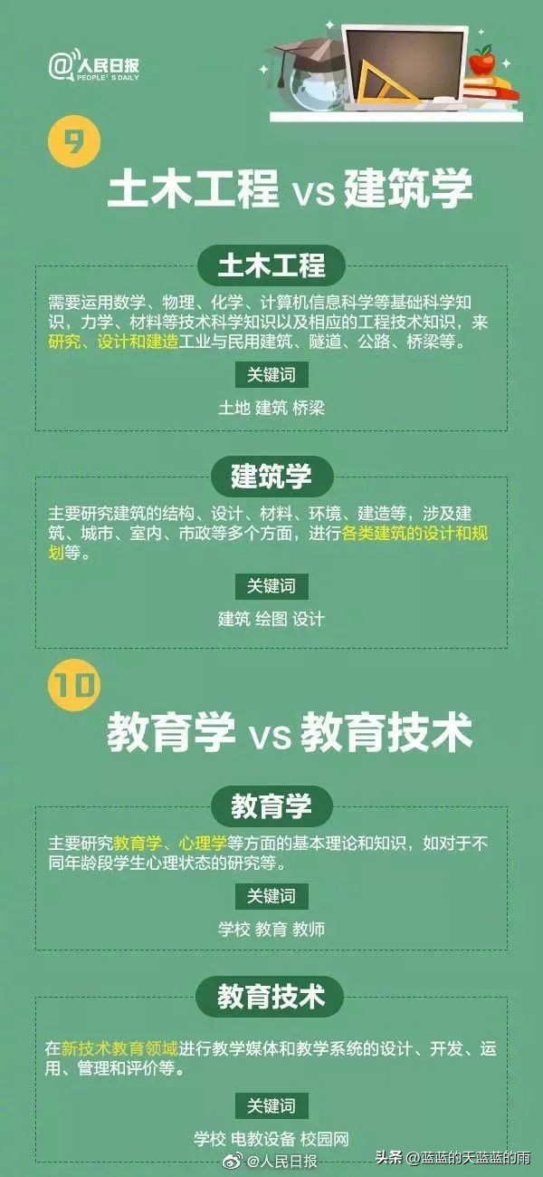 人民日报权威解读热门大学专业:计算机类、航空航天类、金融学…