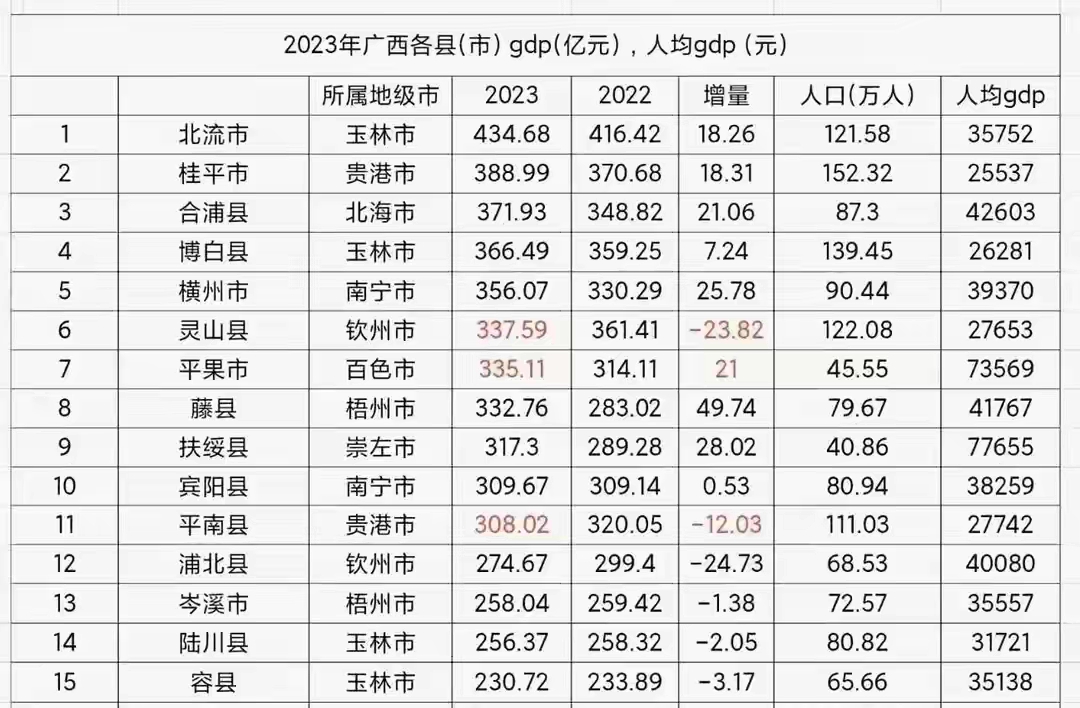 广西平陆运河开通后有哪些商机,平陆运河对横州市有多大贡献