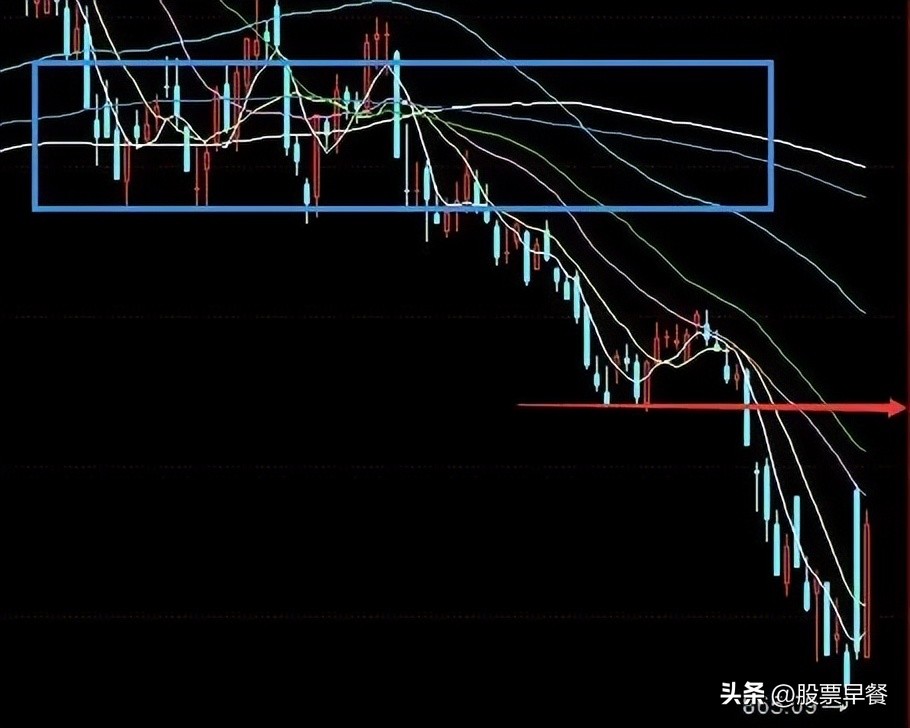 3个因子9项评价指标,3个因子的交互作用
