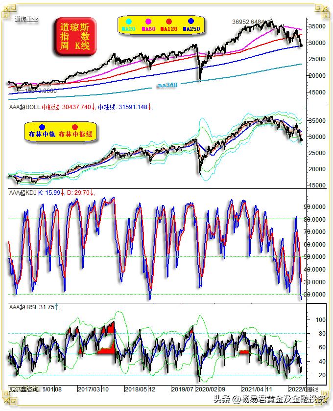 威尔鑫·׀注意继续做空美股的阶段风险