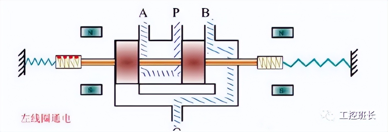 电磁阀的工作原理和方法,净水器电磁阀原理