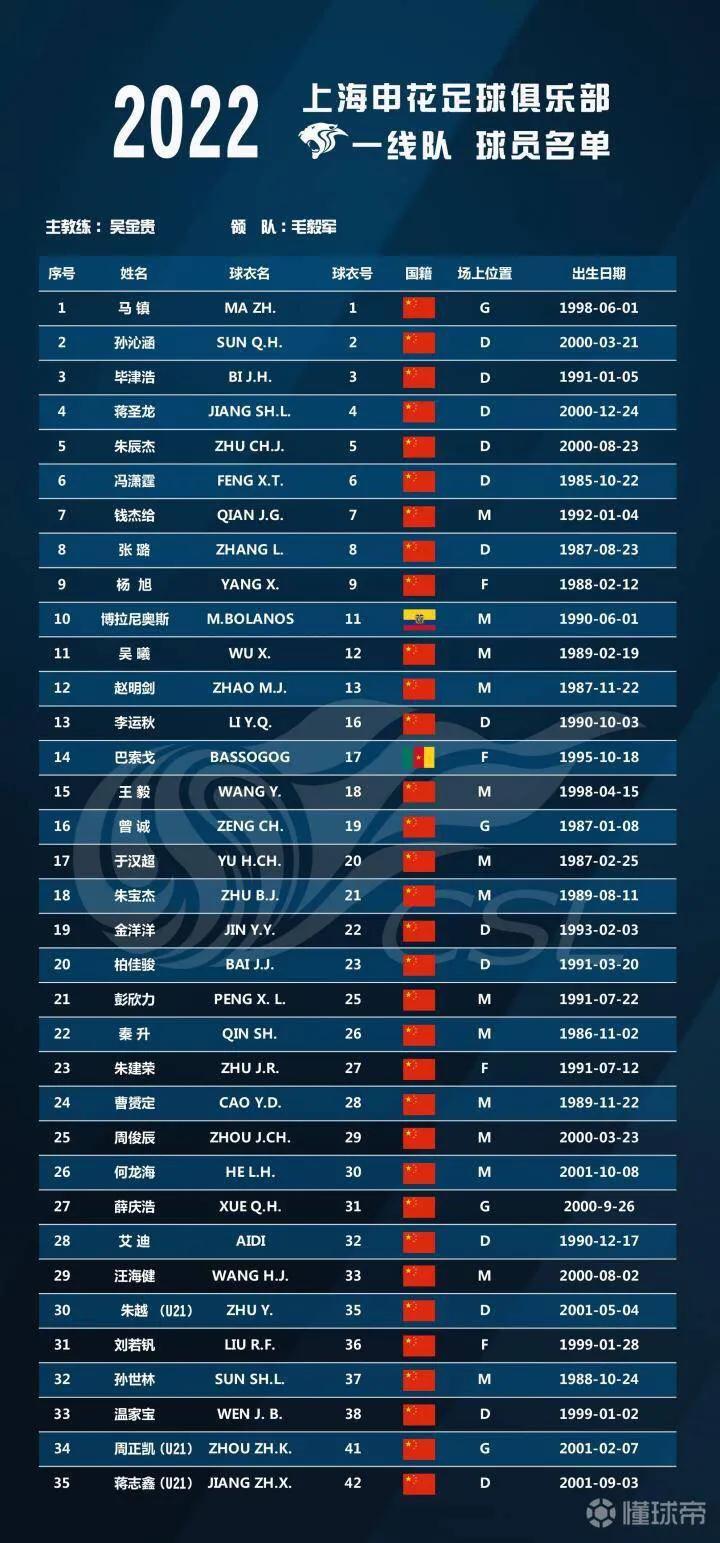 申花海港德比,申花上海海港