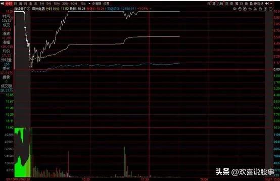 集合竞价竞价金额查看方式,股票集合竞价买卖技巧和方法
