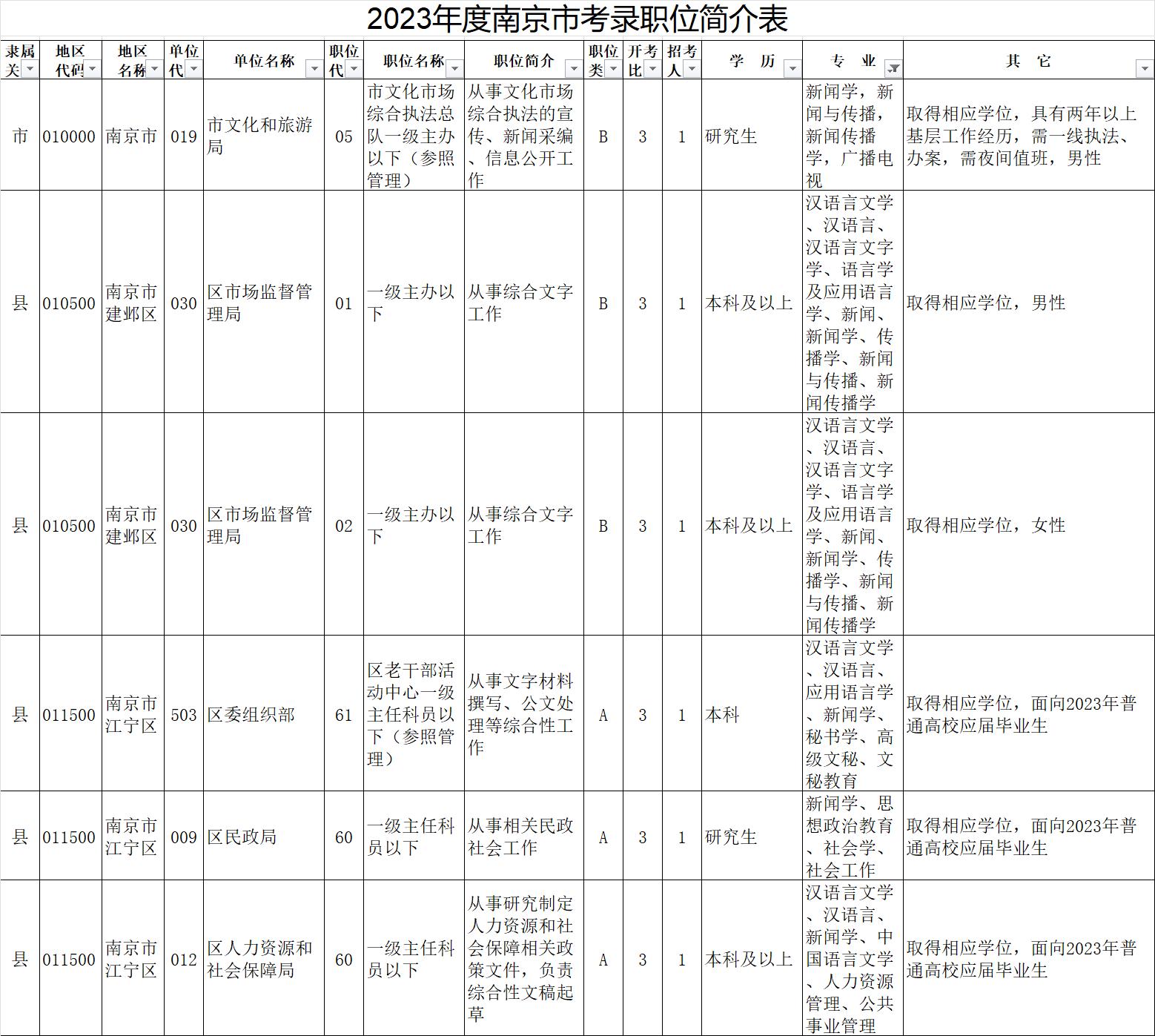 张雪峰评价港大中文系,中文系毕业就业方向张雪峰