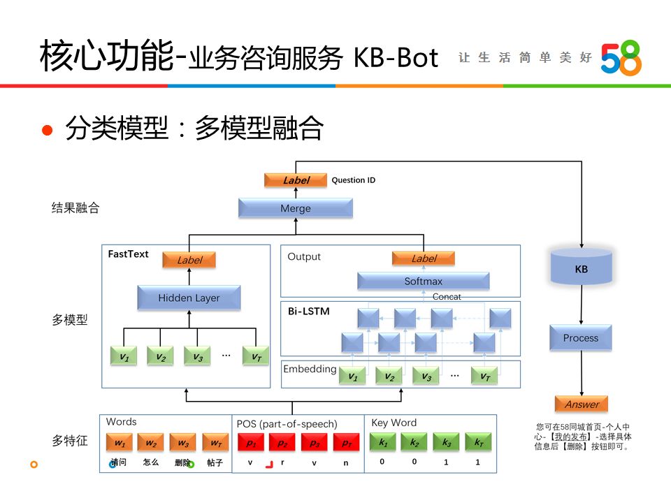 58同城软件人工客服,58同城人工客服怎么打不通