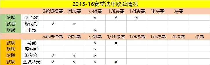 用数据说话凡尔赛,用数据说话用实力说话
