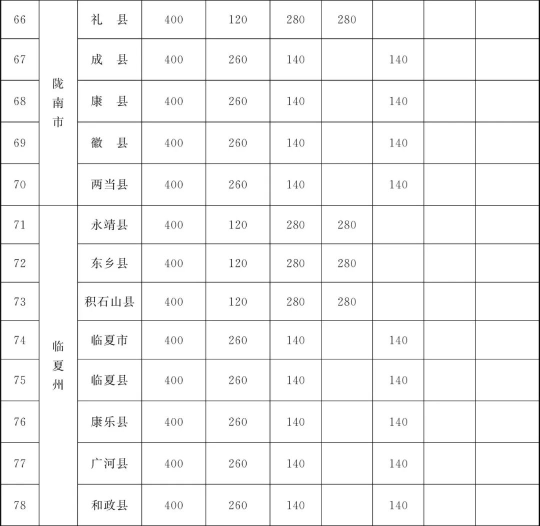 甘肃省为民兴办10件实事,甘肃省政府为民十大实事