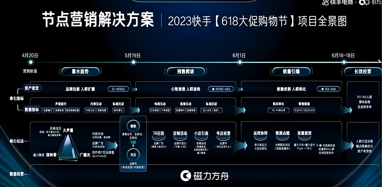 2023快手电商引力大会开几天,2023快手电商引力大会