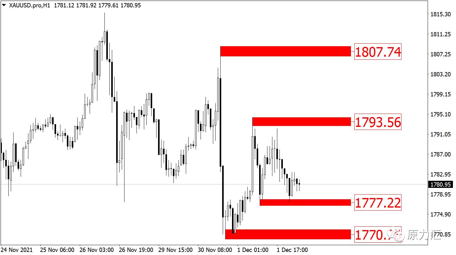 2022.5.18黄金外汇趋势分析,黄金外汇原油日内交易策略分析