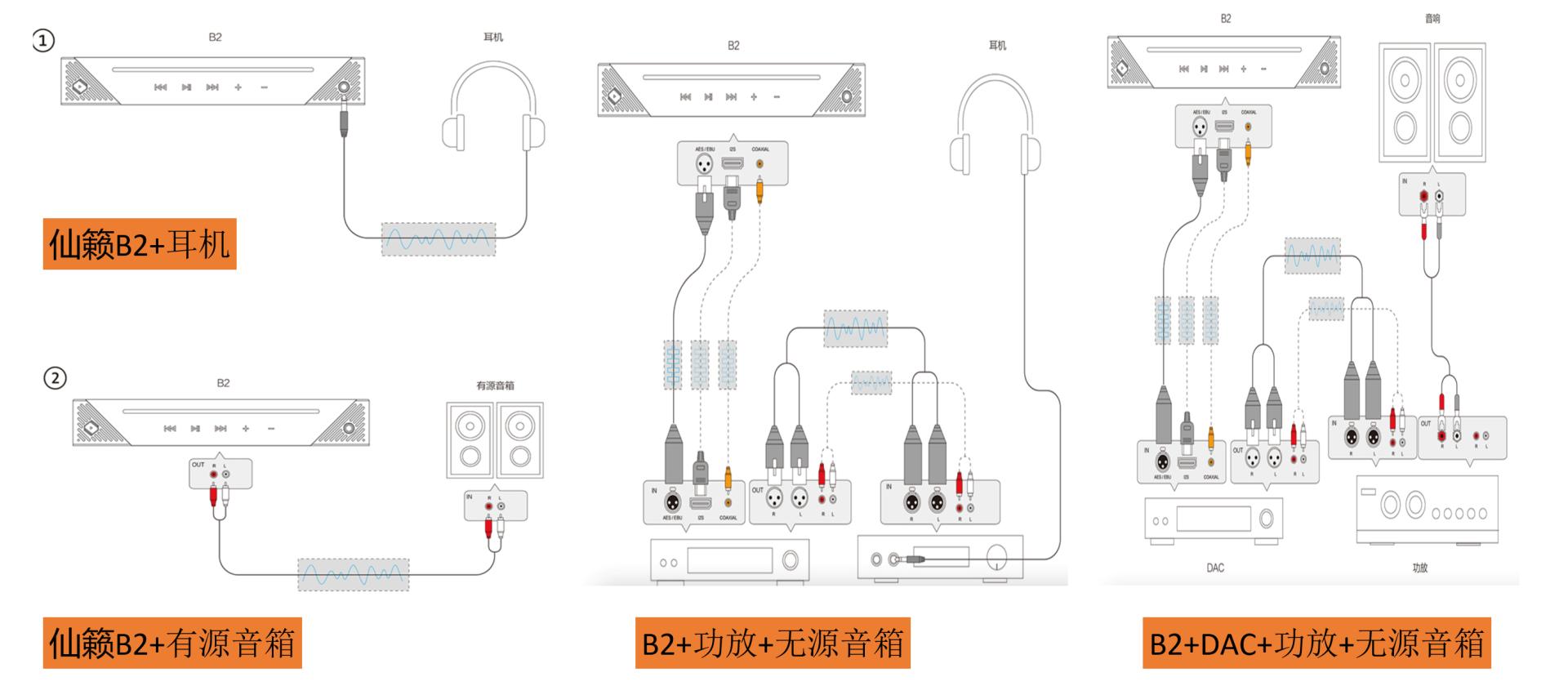 流媒体音乐软件有哪些,仙籁m1流媒体数码播放器