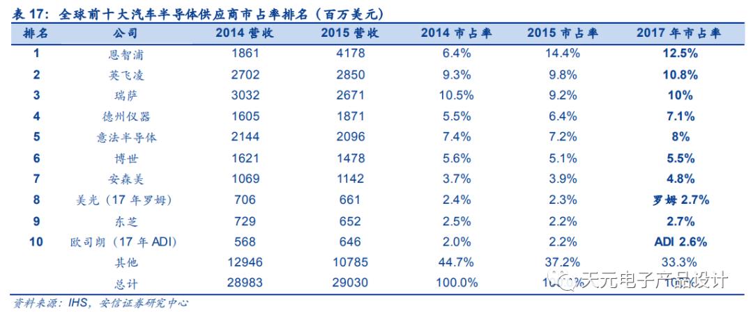 三万字深度报告：汽车电子