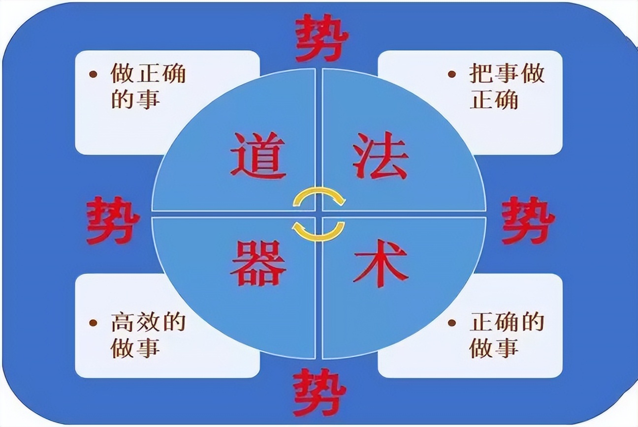 上市公司市值管理如何进行,上市后也要不断探索市值管理