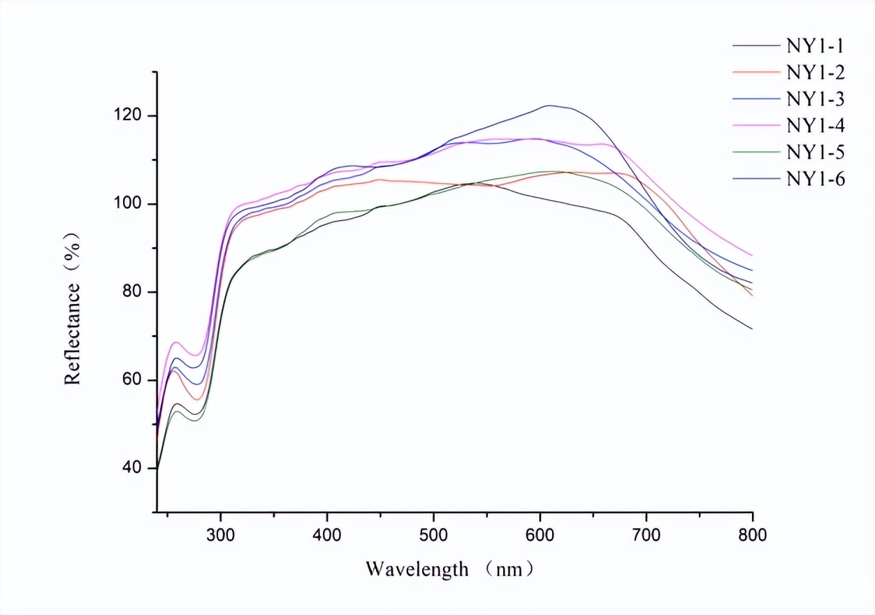 金色染色珍珠的鉴别方法,海水珍珠akoya鉴别方法