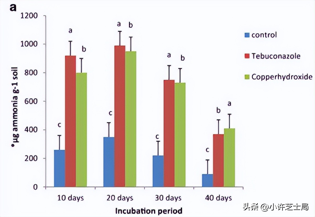 戊唑醇与磷酸二氢钾混用控旺吗,戊唑醇与磷酸二氢钾一起用吗
