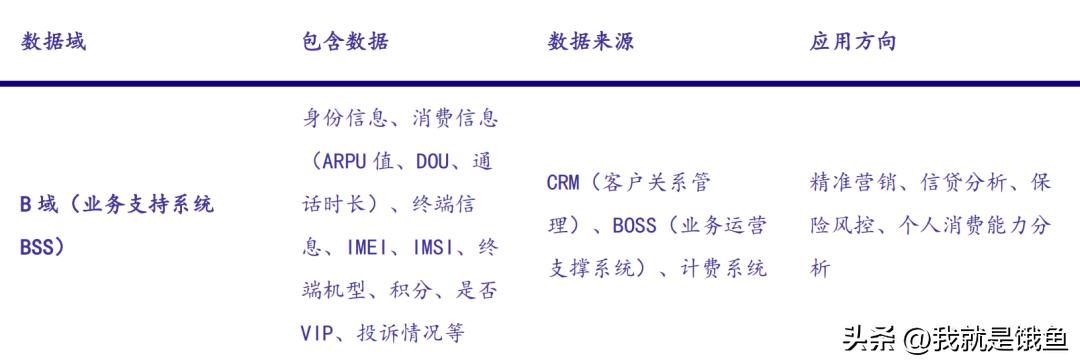 数据三大要素,数据要素大爆发