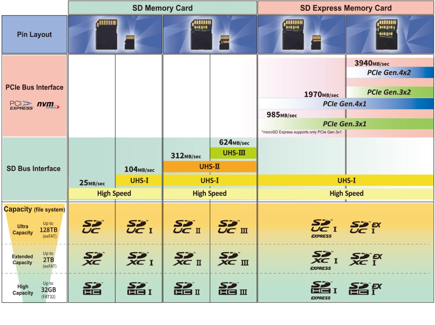 sd读卡器怎么选tf卡,内存卡tf卡怎么选